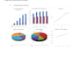do 3 statement financial model for startups